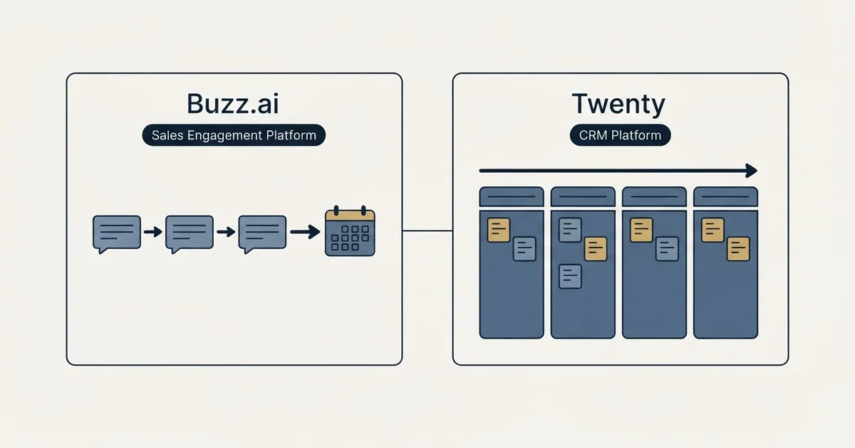 Side-by-side panels: Buzz.ai vs Twenty (Sales Engagement Platform, CRM Platform)