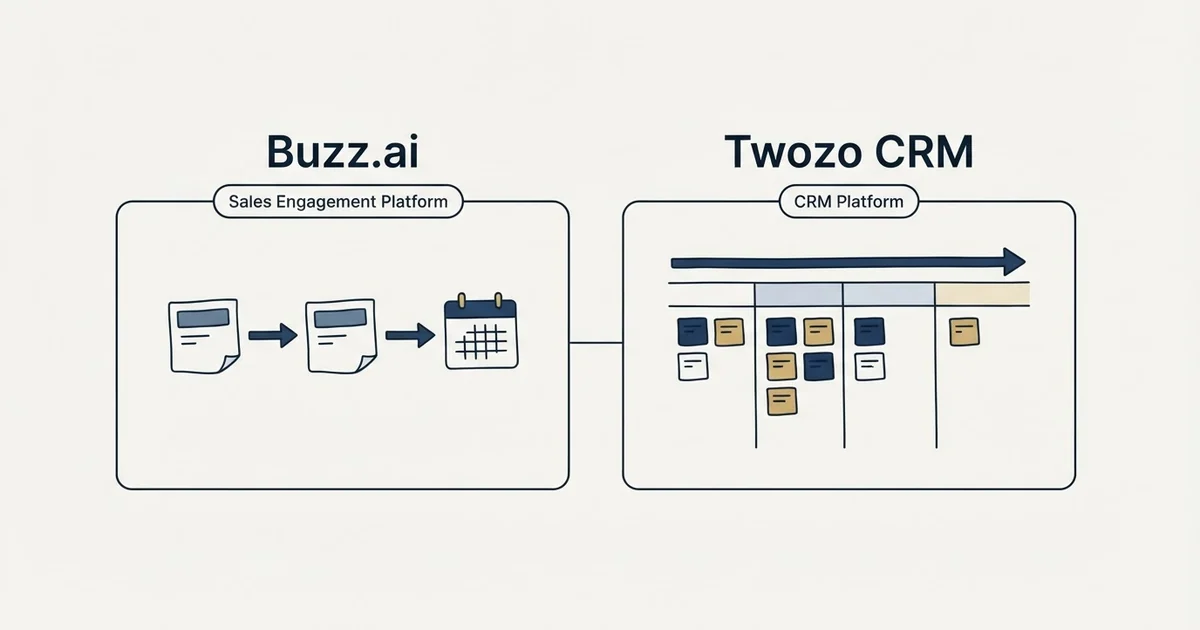 Side-by-side panels: Buzz.ai vs Twozo CRM (Sales Engagement Platform, CRM Platform)