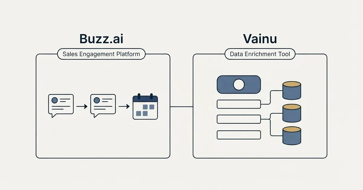 Side-by-side panels: Buzz.ai vs Vainu (Sales Engagement Platform, Data Enrichment Tool)