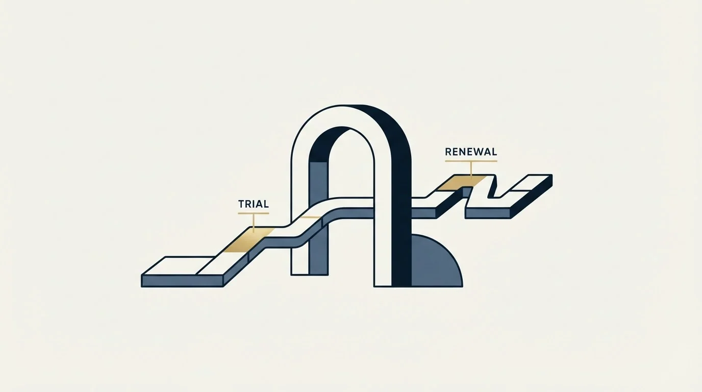 Section illustration: The trial and the renewal, which are the two dates