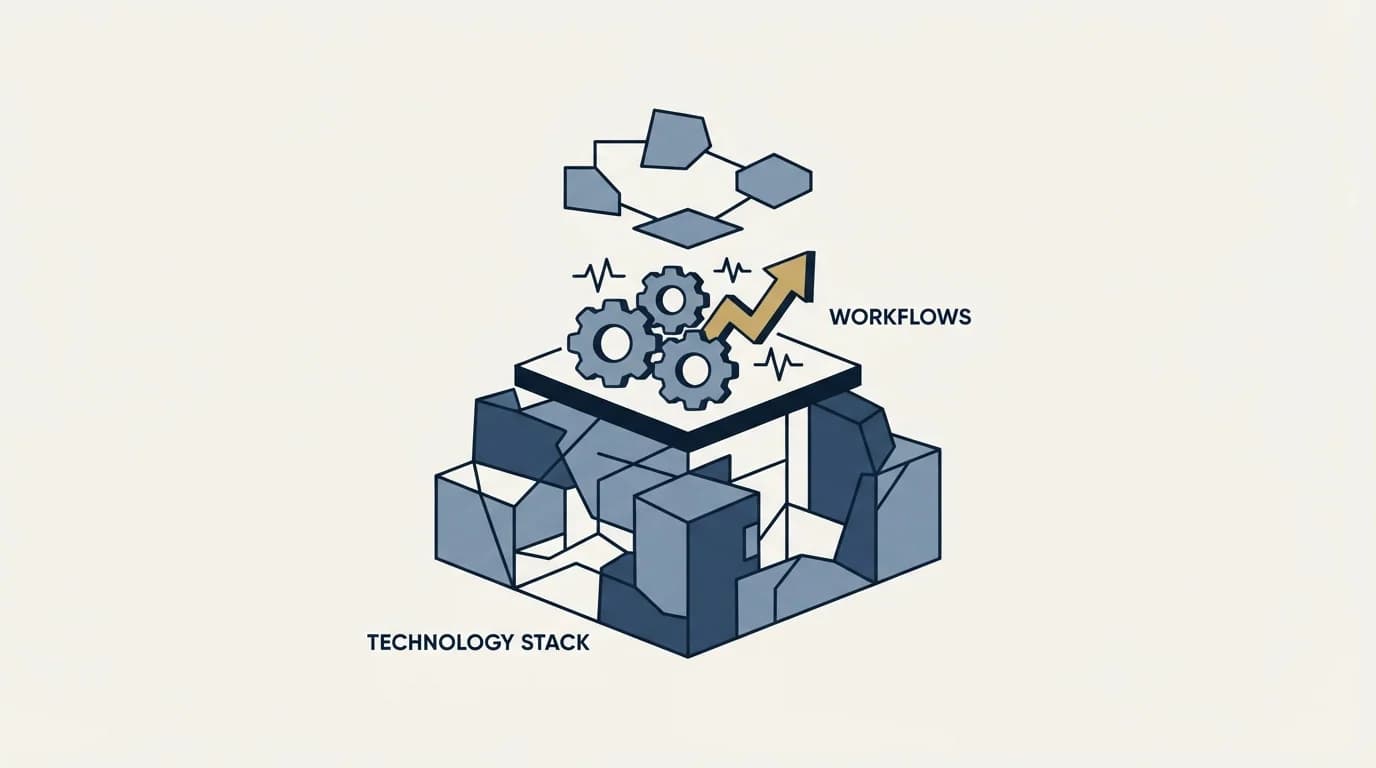 Section illustration: Where Workflows sit against the rest of the stack