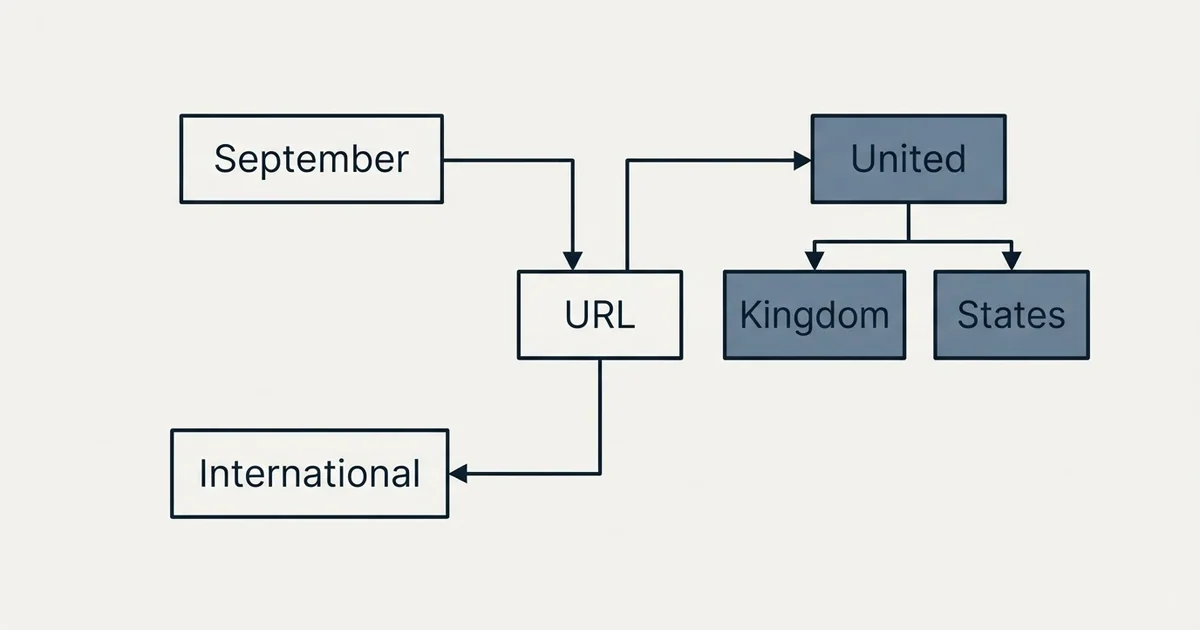 Schematic: Capsule CRM Pricing (URL, September, United, Kingdom)