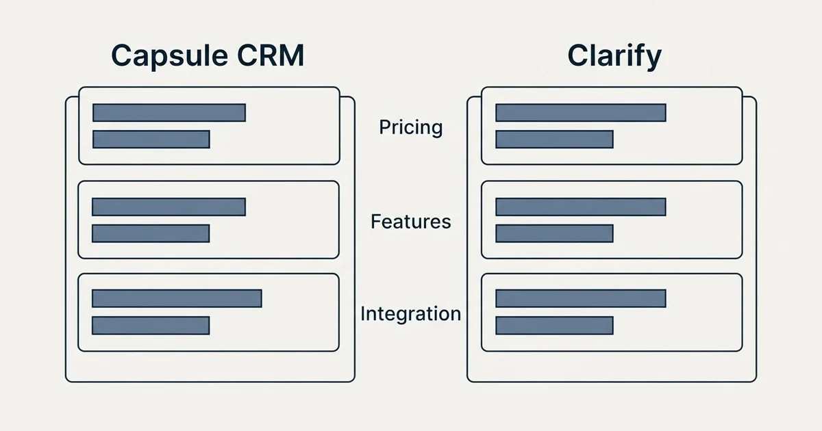 Comparison panel: Capsule CRM vs Clarify (Pricing, Features, Integration)