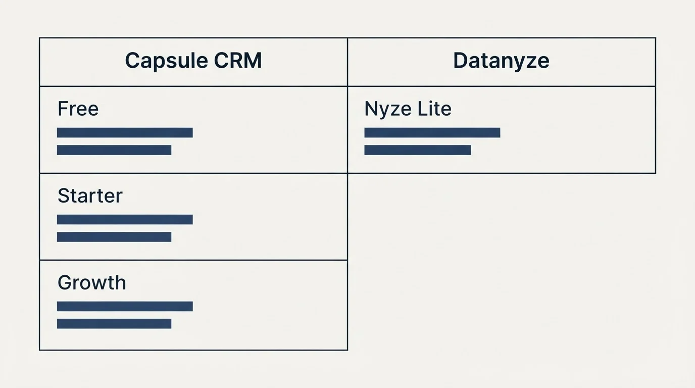 Pricing table: Pricing Comparison (Capsule CRM, Datanyze, Free, Nyze Lite)