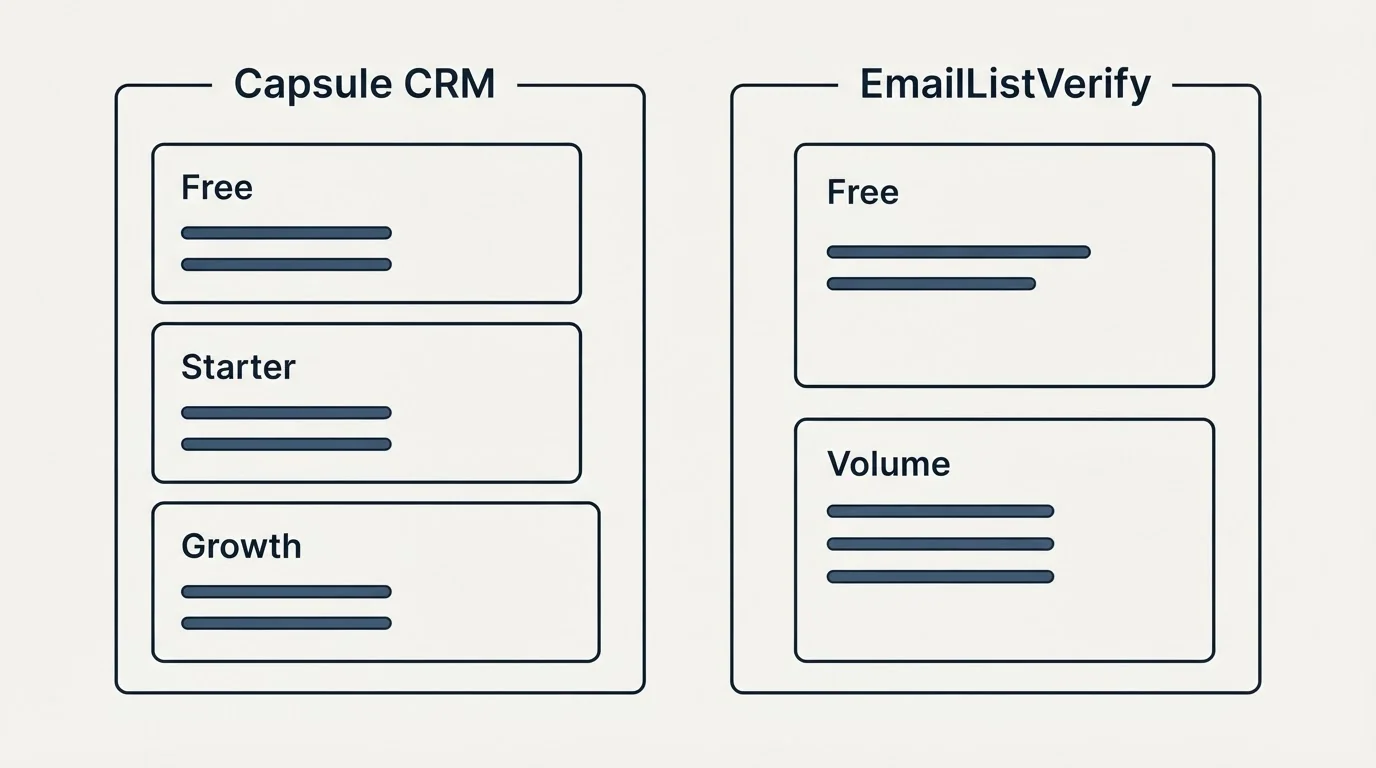 Pricing panels: Pricing Comparison (Capsule CRM, EmailListVerify, Free, Starter)