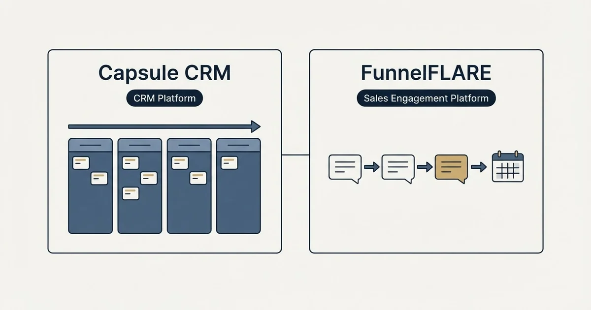 Side-by-side panels: Capsule CRM vs FunnelFLARE (CRM Platform, Sales Engagement Platform)