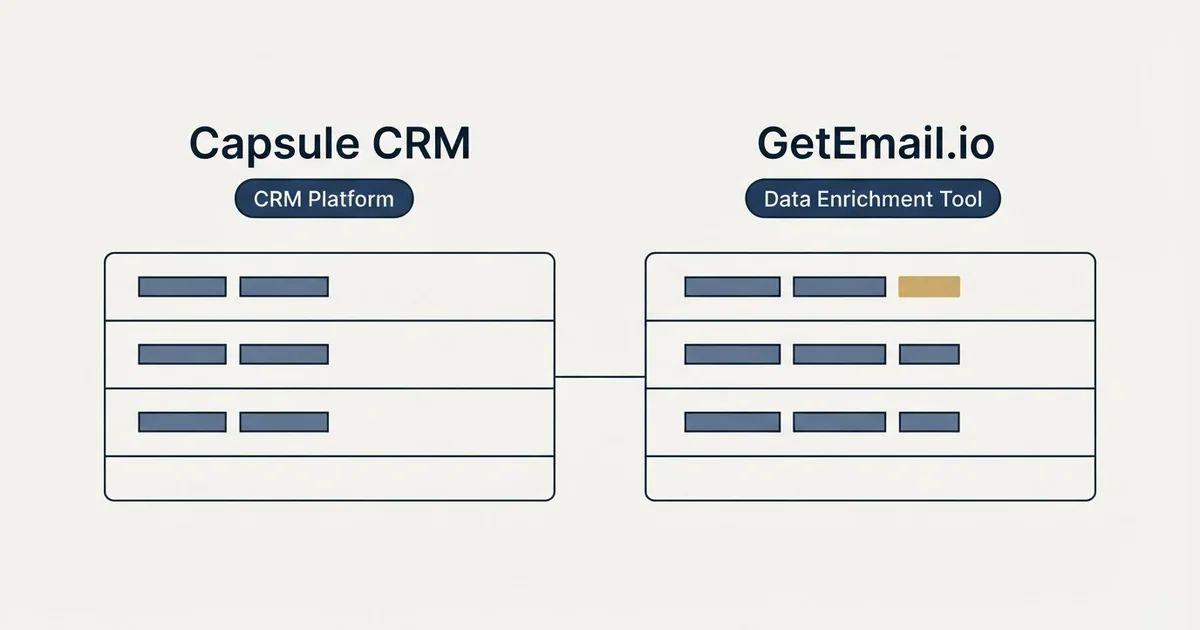 Side-by-side panels: Capsule CRM vs GetEmail.io (CRM Platform, Data Enrichment Tool)