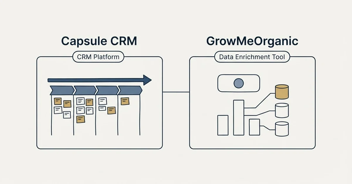 Side-by-side panels: Capsule CRM vs GrowMeOrganic (CRM Platform, Data Enrichment Tool)