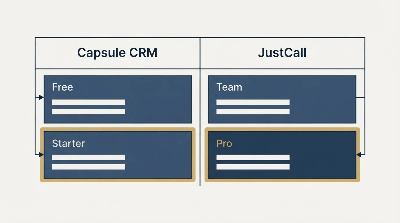 Pricing table: Pricing Comparison (Capsule CRM, JustCall, Free, Team)