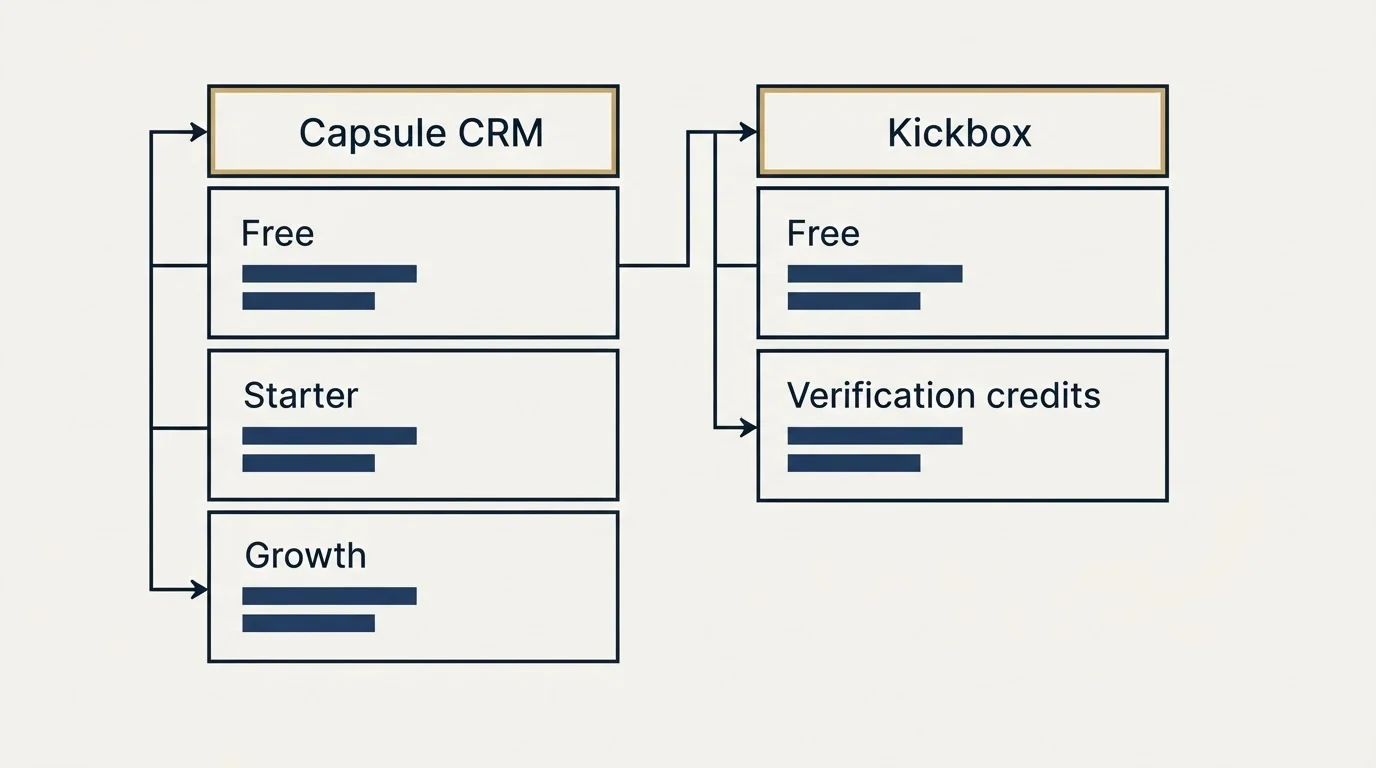 Pricing table: Pricing Comparison (Capsule CRM, Kickbox, Free, Starter)