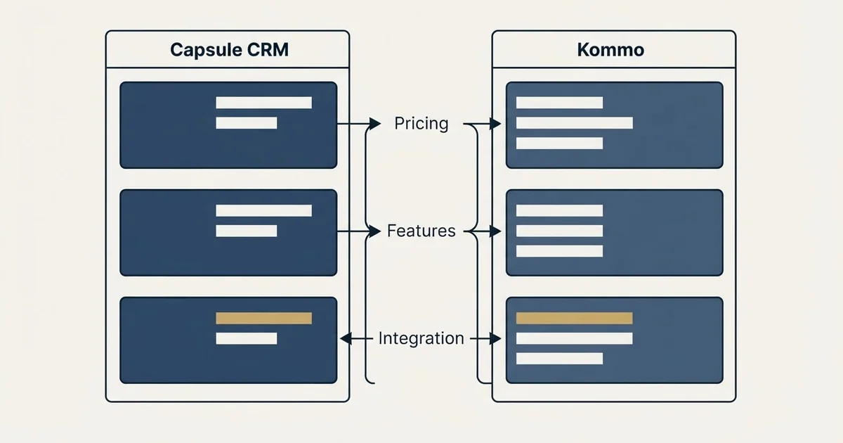 Comparison panel: Capsule CRM vs Kommo (Pricing, Features, Integration)