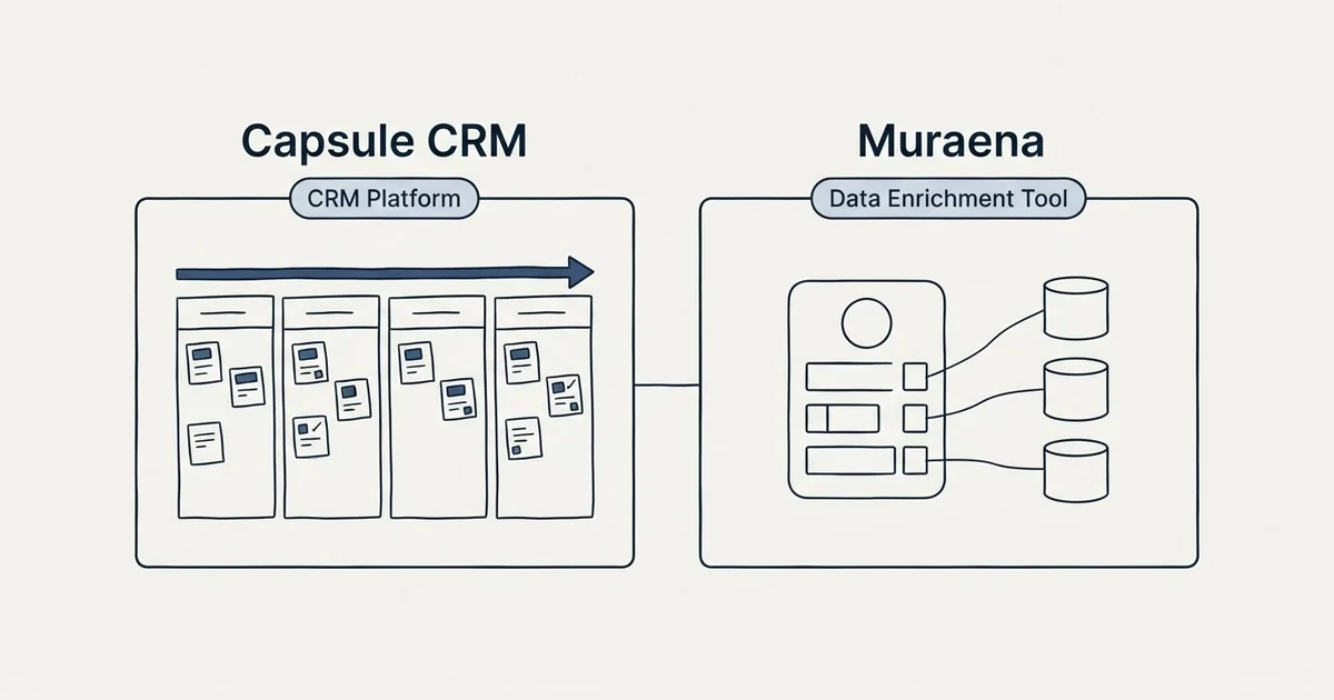 Side-by-side panels: Capsule CRM vs Muraena (CRM Platform, Data Enrichment Tool)