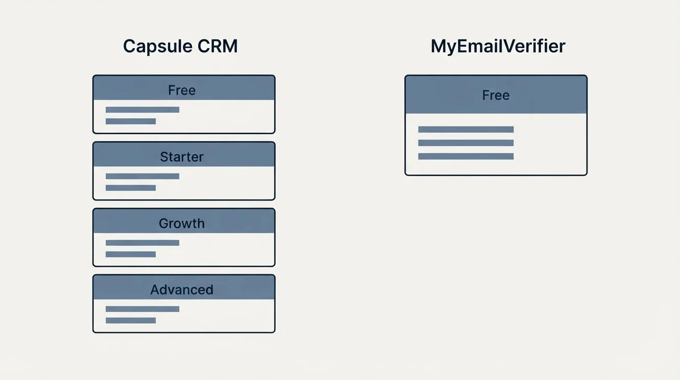 Pricing panels: Pricing Comparison (Capsule CRM, MyEmailVerifier, Free, Starter)