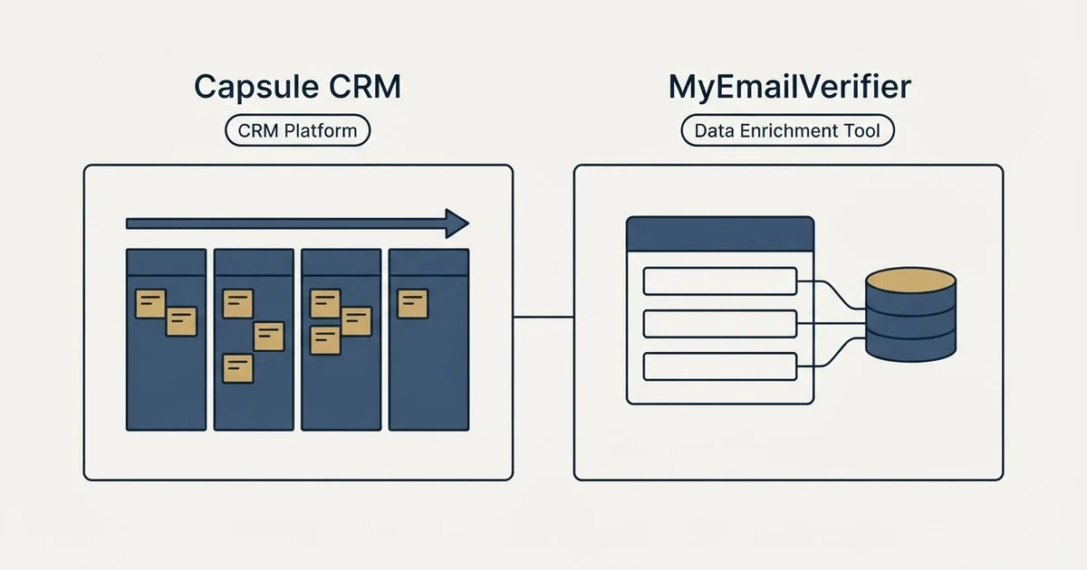Side-by-side panels: Capsule CRM vs MyEmailVerifier (CRM Platform, Data Enrichment Tool)