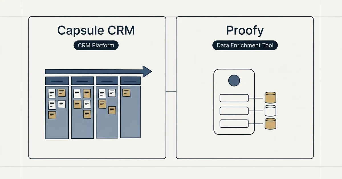 Side-by-side panels: Capsule CRM vs Proofy (CRM Platform, Data Enrichment Tool)