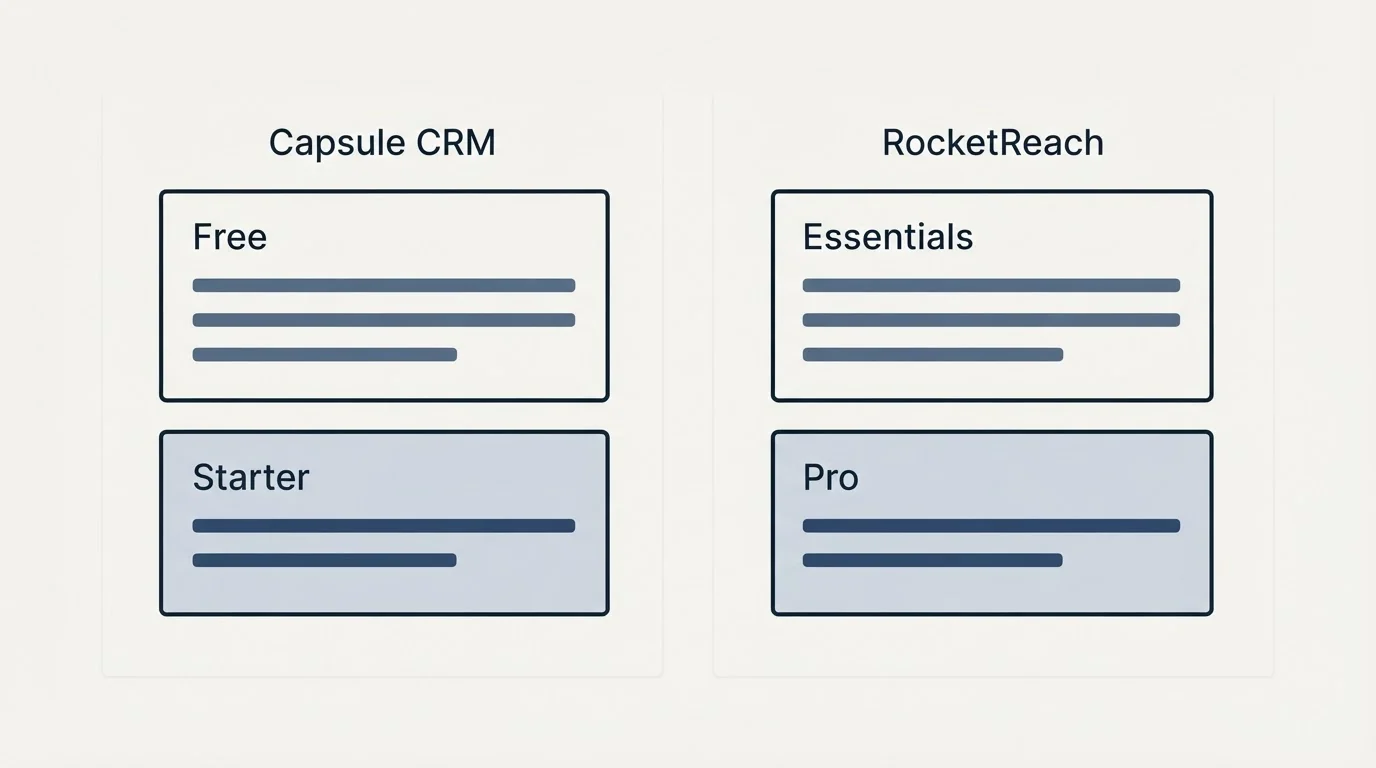 Pricing panels: Pricing Comparison (Capsule CRM, RocketReach, Free, Essentials)