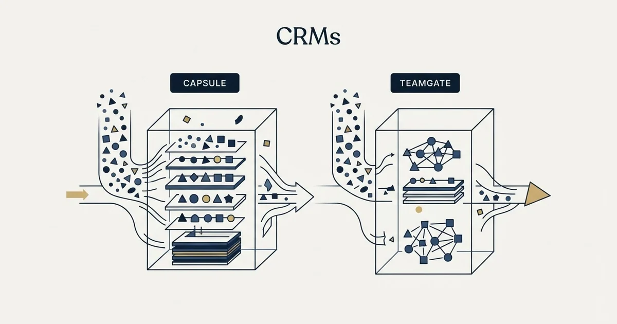Editorial illustration for Capsule CRM vs Teamgate