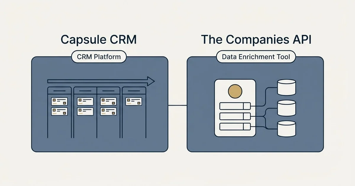 Side-by-side panels: Capsule CRM vs The Companies API (CRM Platform, Data Enrichment Tool)