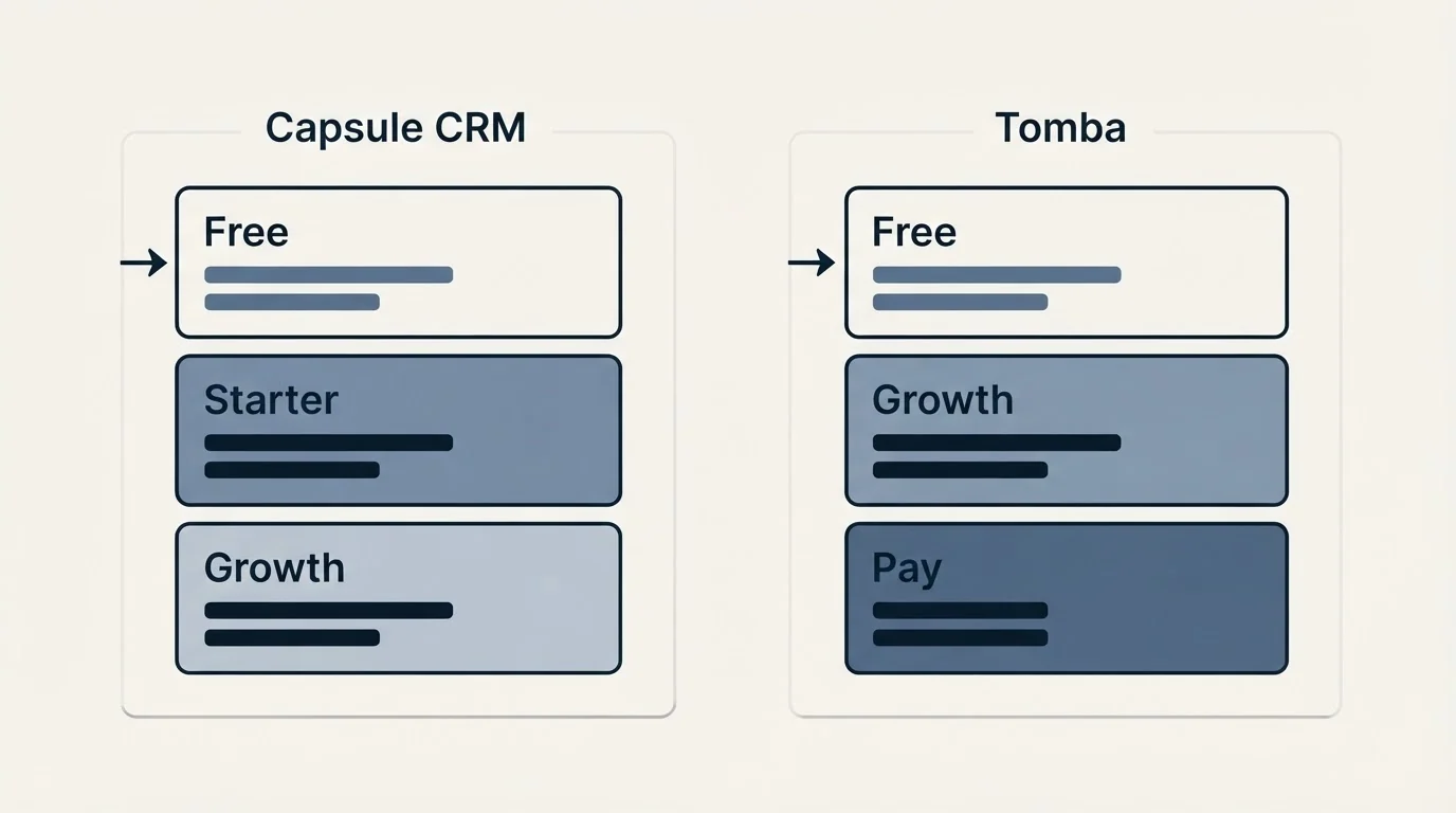 Pricing panels: Pricing Comparison (Capsule CRM, Tomba, Free, Starter)