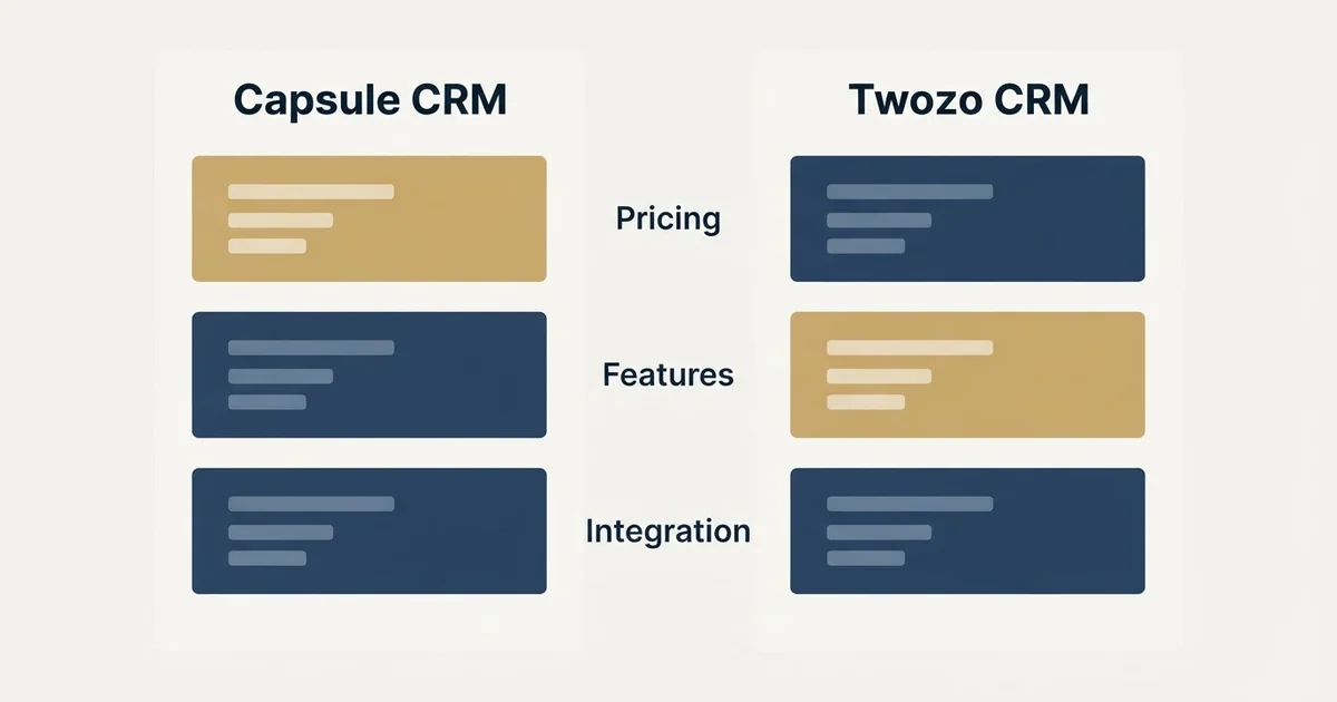 Comparison panel: Capsule CRM vs Twozo CRM (Pricing, Features, Integration)