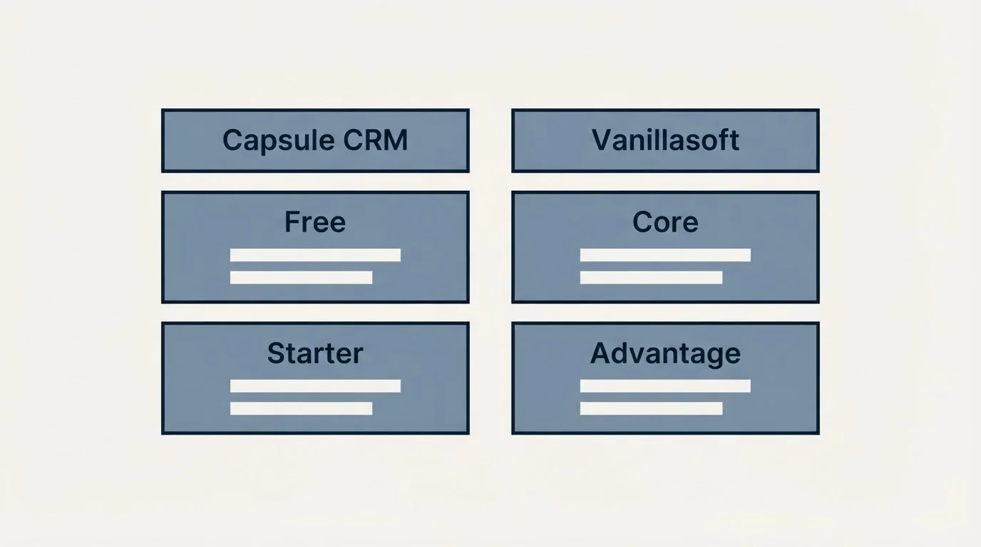 Pricing table: Pricing Comparison (Capsule CRM, Vanillasoft, Free, Core)