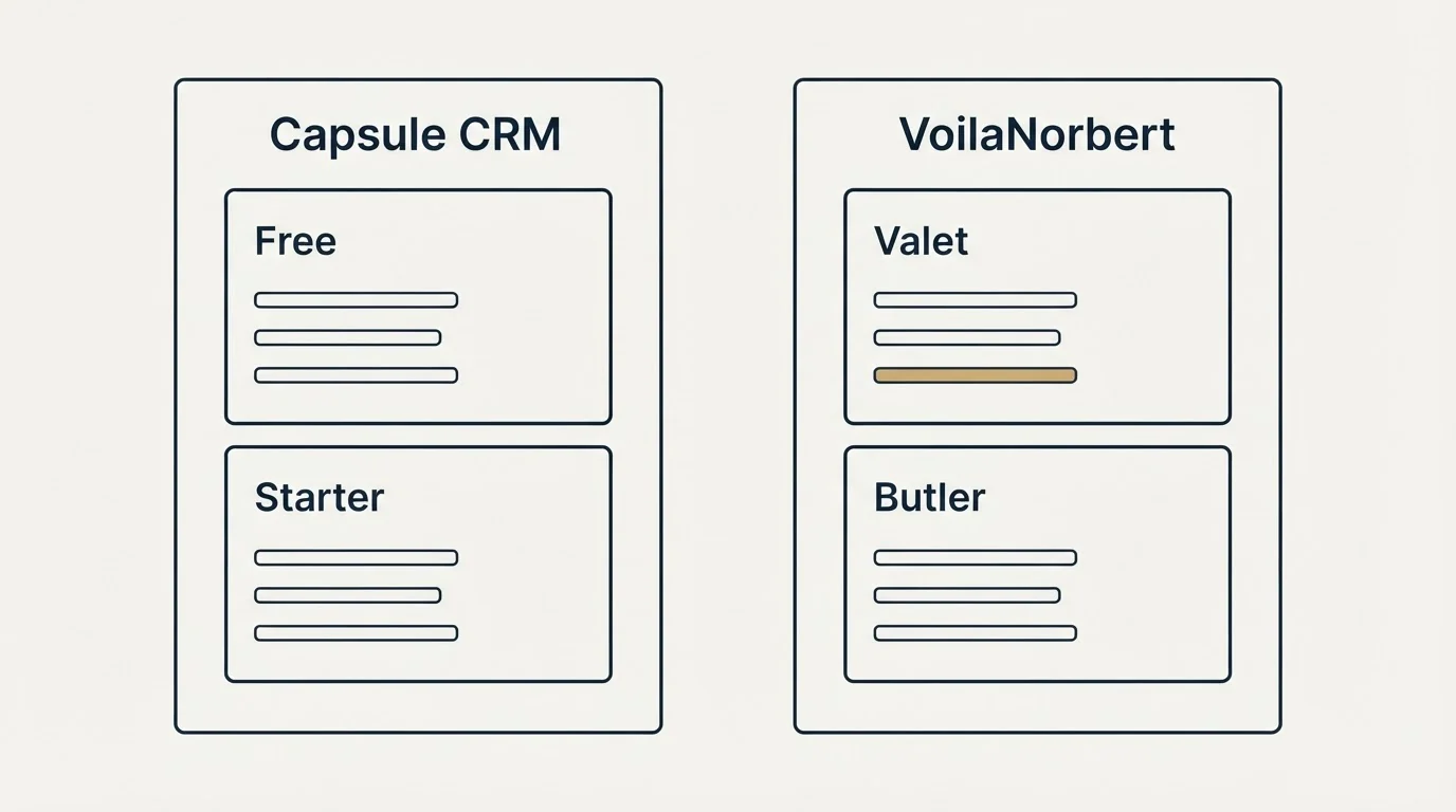 Pricing panels: Pricing Comparison (Capsule CRM, VoilaNorbert, Free, Valet)