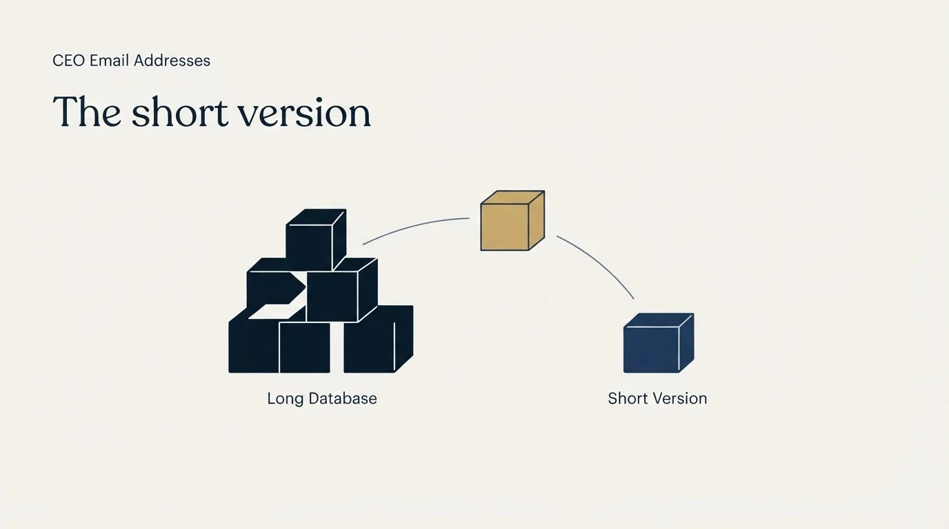 Section illustration: The short version