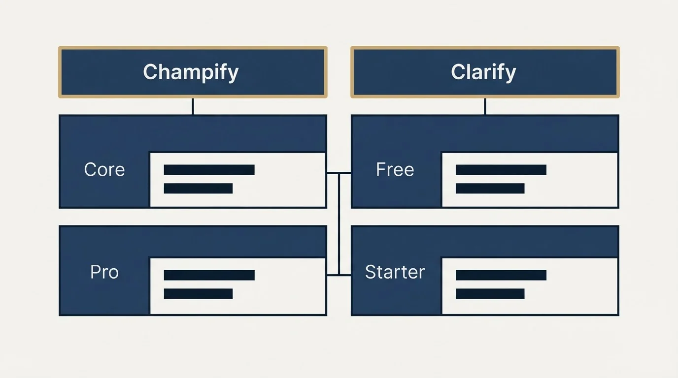 Pricing table: Pricing Comparison (Champify, Clarify, Core, Free)