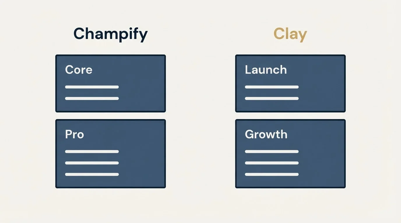 Pricing panels: Pricing Comparison (Champify, Clay, Core, Launch)