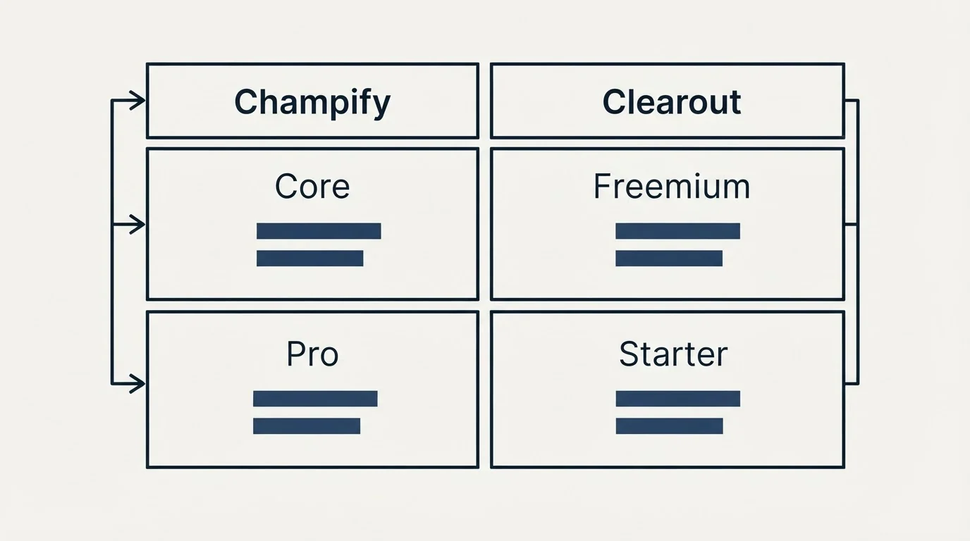 Pricing table: Pricing Comparison (Champify, Clearout, Core, Freemium)