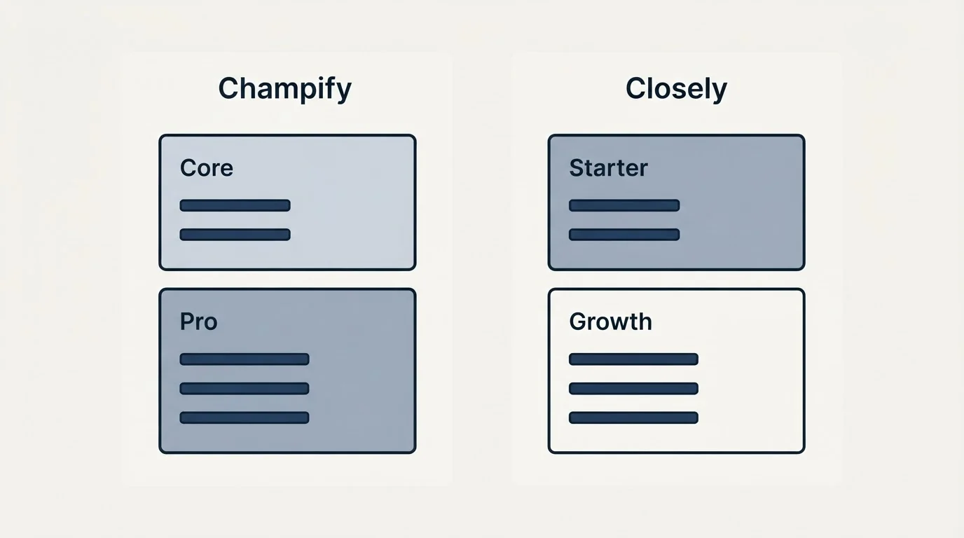 Pricing panels: Pricing Comparison (Champify, Closely, Core, Starter)