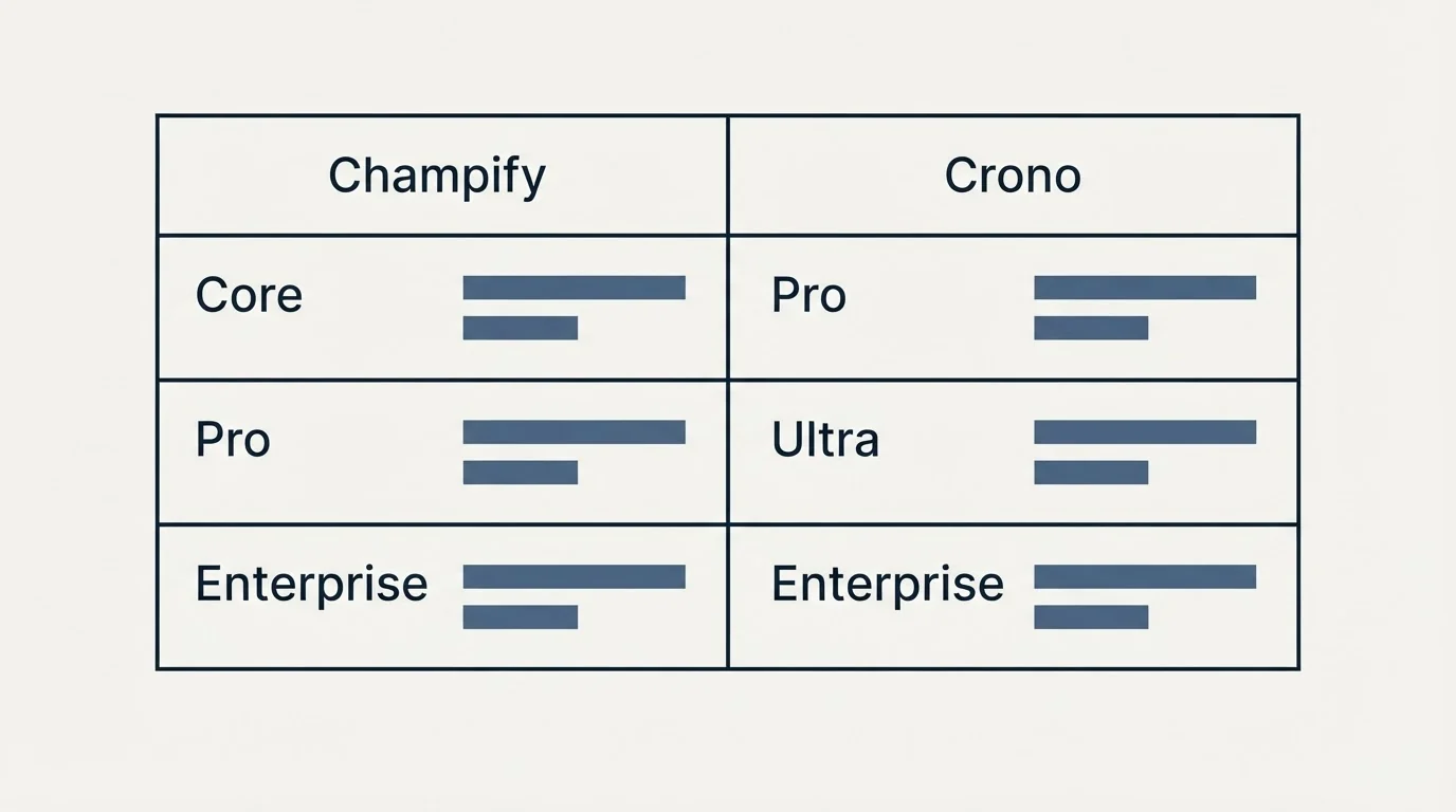 Pricing table: Pricing Comparison (Champify, Crono, Core, Pro)