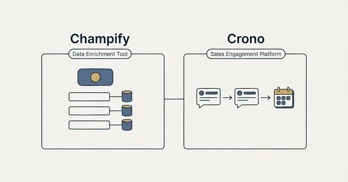 Side-by-side panels: Champify vs Crono (Data Enrichment Tool, Sales Engagement Platform)