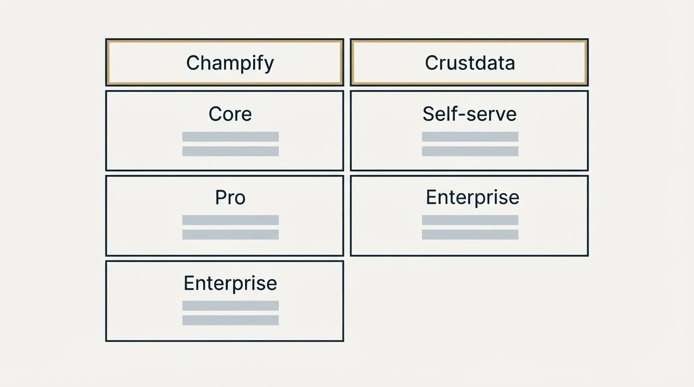 Pricing table: Pricing Comparison (Champify, Crustdata, Core, Self-serve)