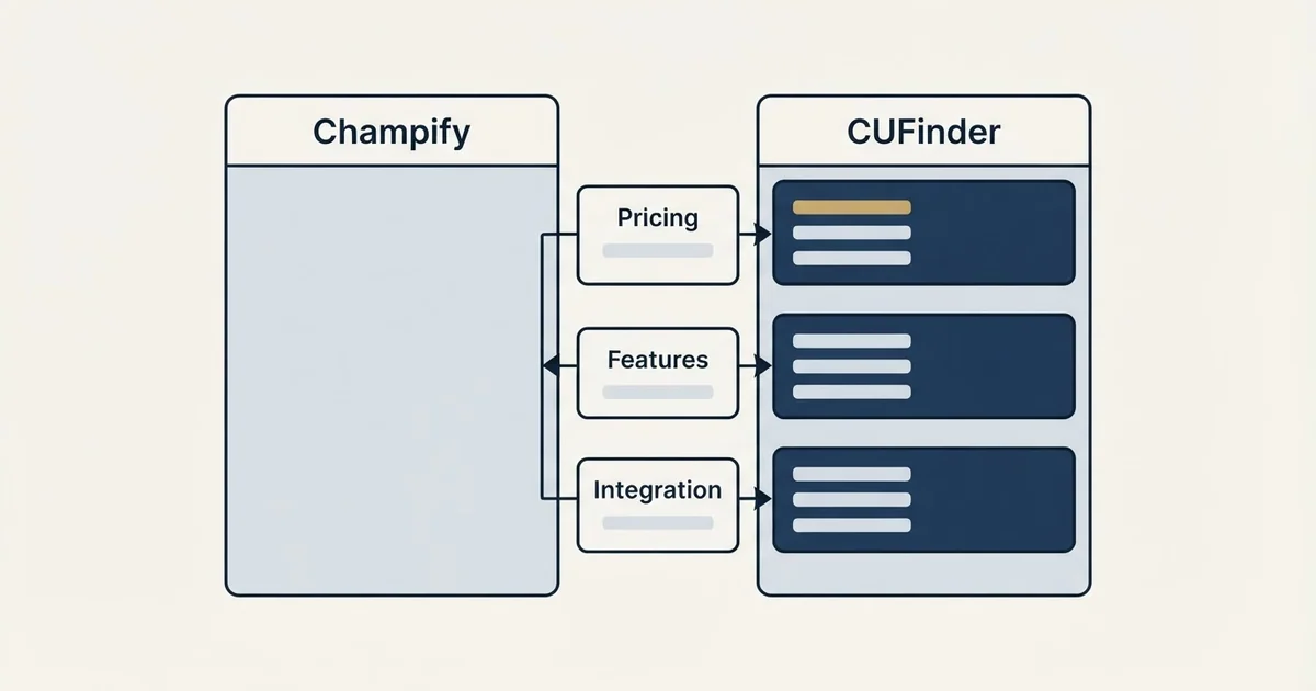 Comparison panel: Champify vs CUFinder (Pricing, Features, Integration)