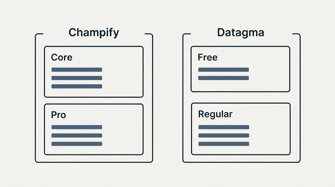 Pricing panels: Pricing Comparison (Champify, Datagma, Core, Free)