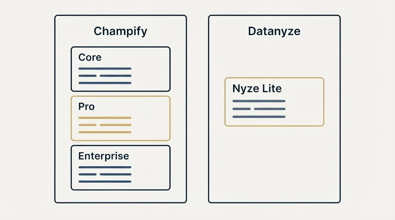 Pricing panels: Pricing Comparison (Champify, Datanyze, Core, Nyze Lite)