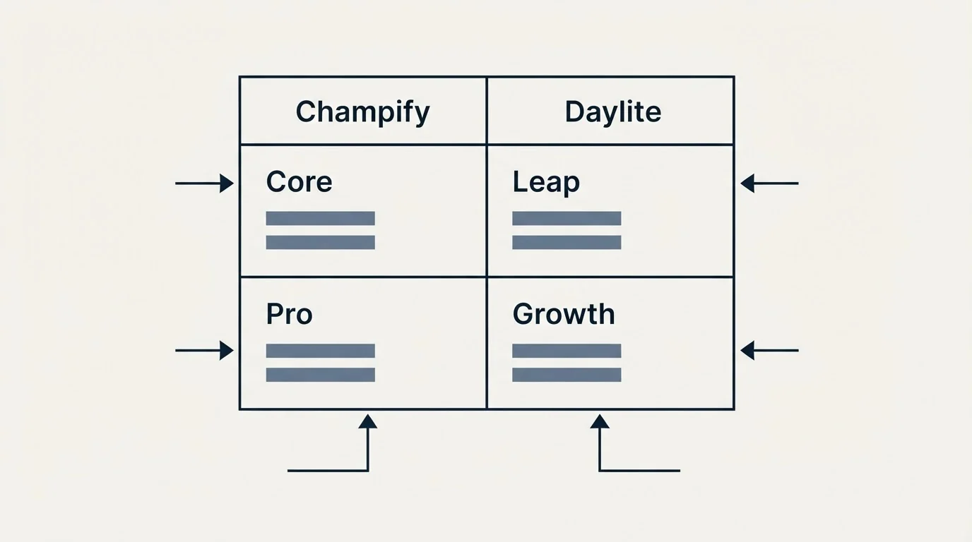 Pricing table: Pricing Comparison (Champify, Daylite, Core, Leap)