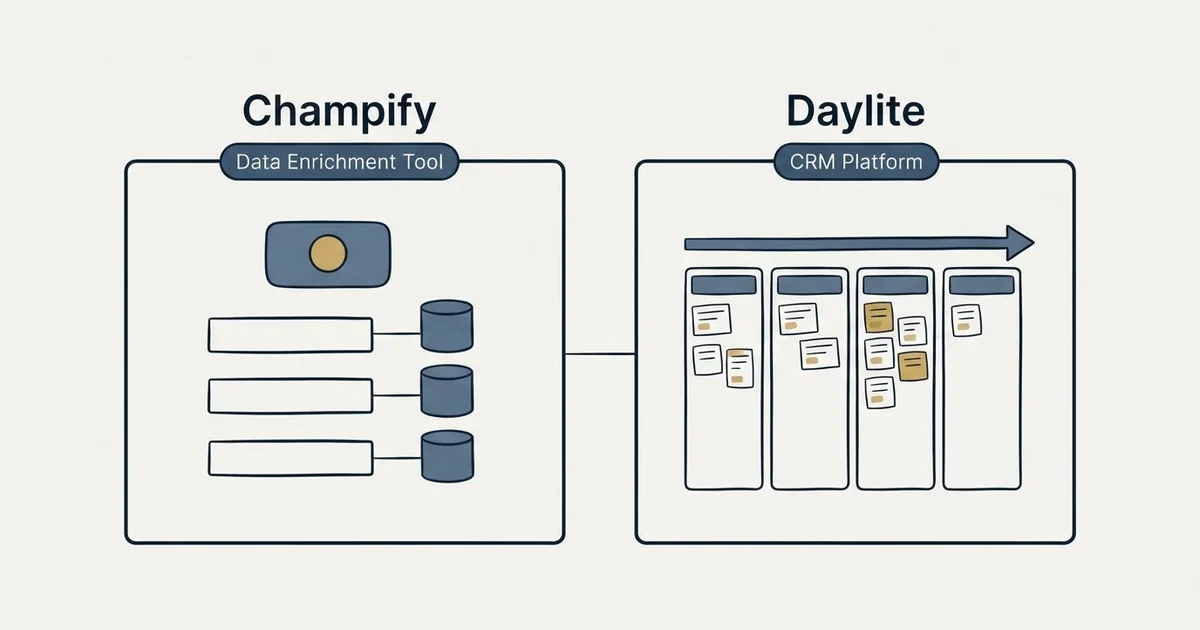 Side-by-side panels: Champify vs Daylite (Data Enrichment Tool, CRM Platform)