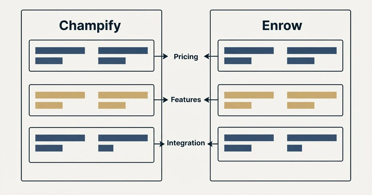 Comparison panel: Champify vs Enrow (Pricing, Features, Integration)