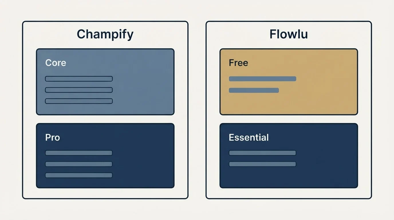 Pricing panels: Pricing Comparison (Champify, Flowlu, Core, Free)