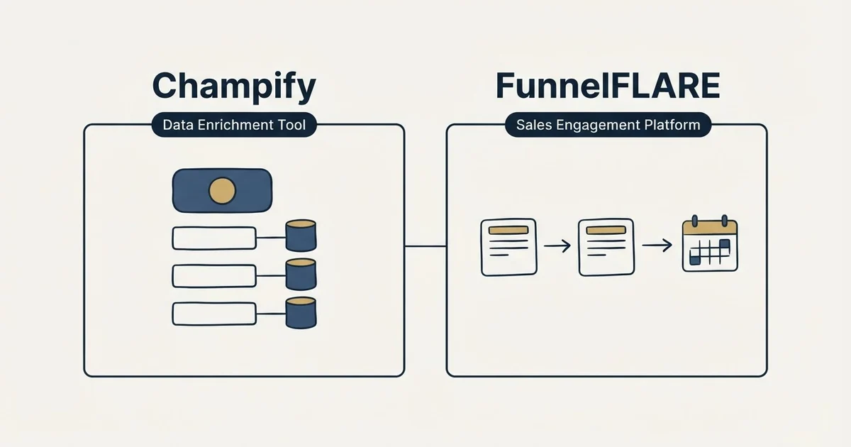 Side-by-side panels: Champify vs FunnelFLARE (Data Enrichment Tool, Sales Engagement Platform)