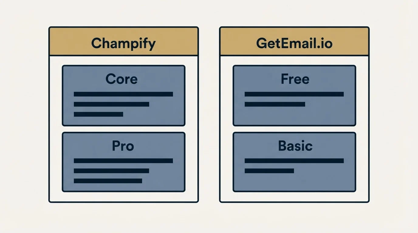 Pricing panels: Pricing Comparison (Champify, GetEmail.io, Core, Free)