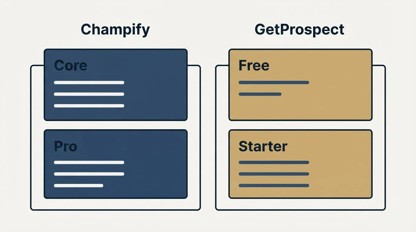 Pricing panels: Pricing Comparison (Champify, GetProspect, Core, Free)