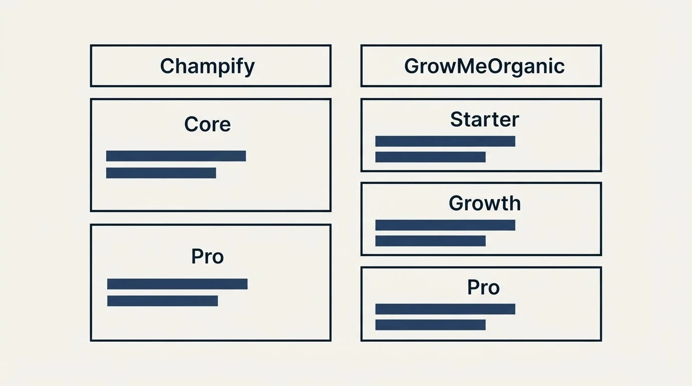 Pricing table: Pricing Comparison (Champify, GrowMeOrganic, Core, Starter)