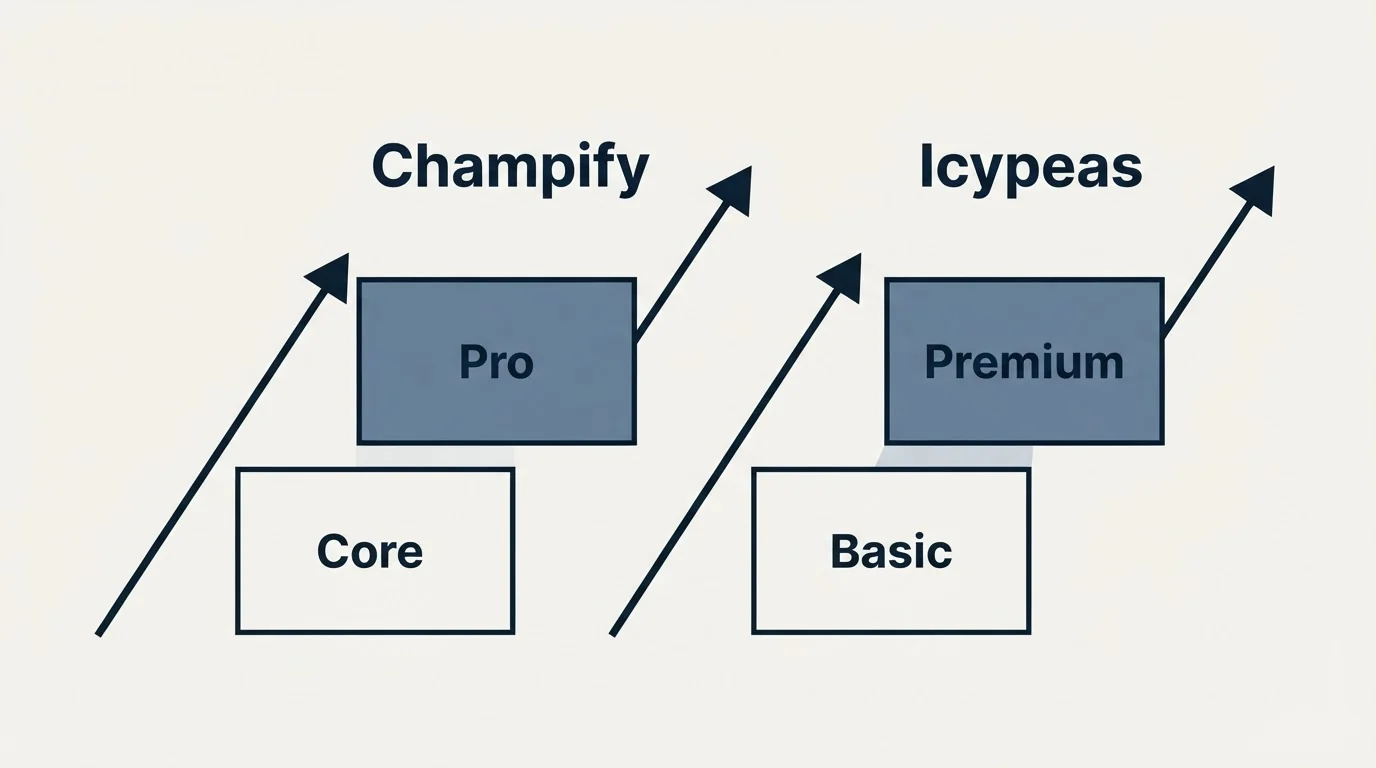 Pricing ladder: Pricing Comparison (Champify, Icypeas, Core, Basic)