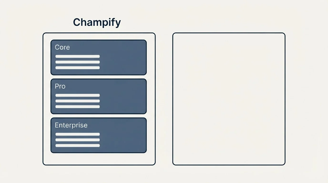 Pricing panels: Pricing Comparison (Champify, Core, Pro, Enterprise)