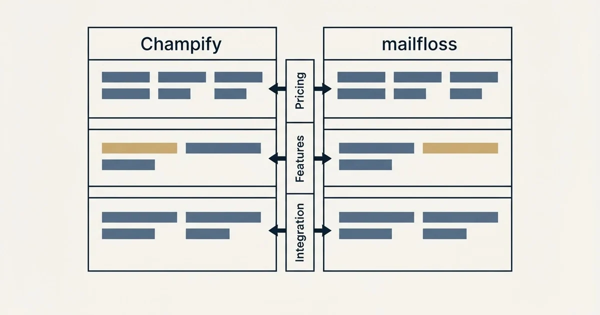 Comparison panel: Champify vs mailfloss (Pricing, Features, Integration)