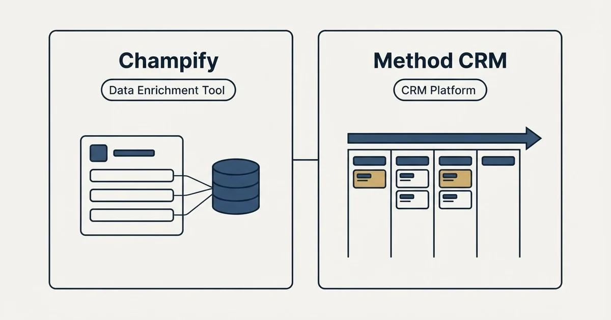 Side-by-side panels: Champify vs Method CRM (Data Enrichment Tool, CRM Platform)