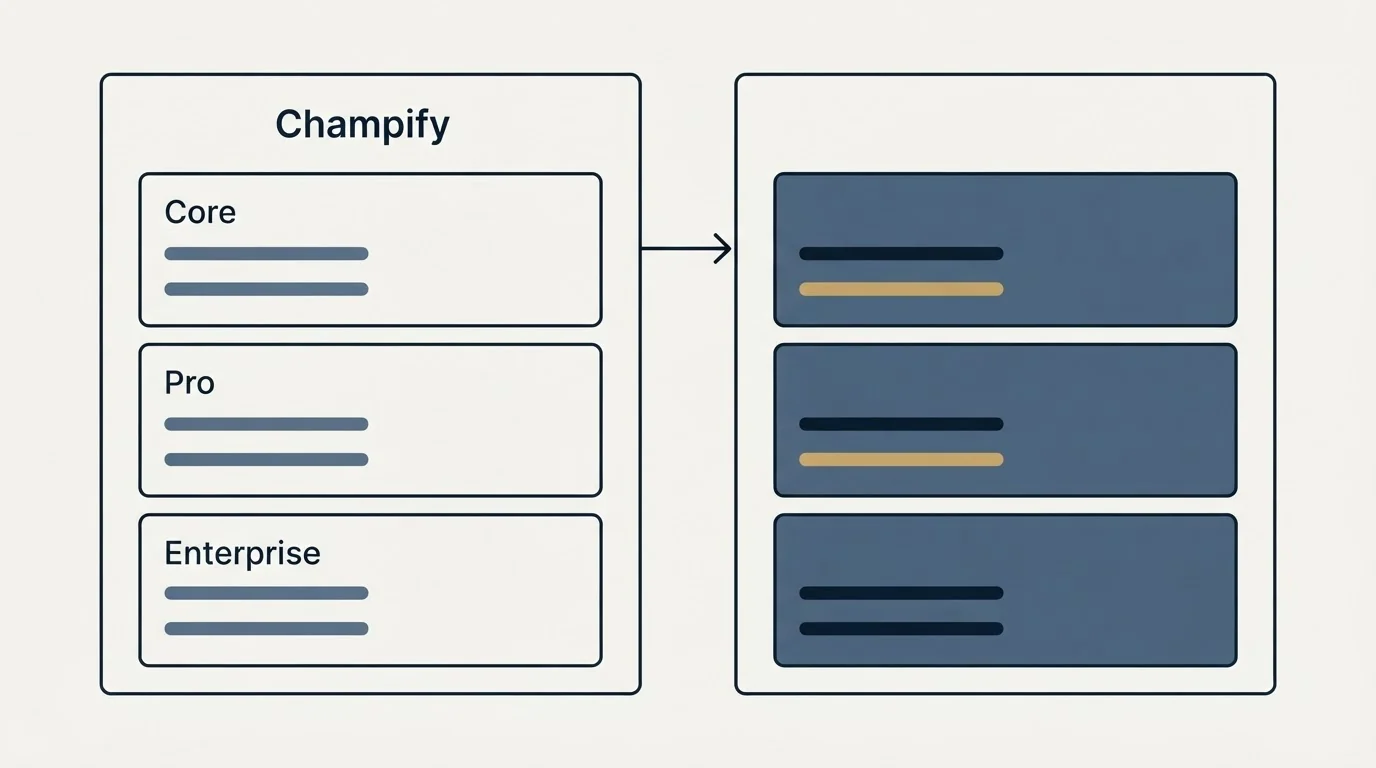 Pricing panels: Pricing Comparison (Champify, Core, Pro, Enterprise)